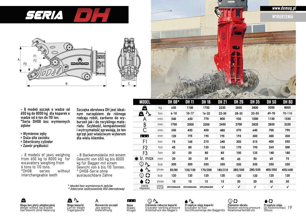 Nieuw Sloopschaar voor Graafmachine DEMOQ DH21 Hydraulic Rotating Pulveriser Crusher 2230 KG: afbeelding 9