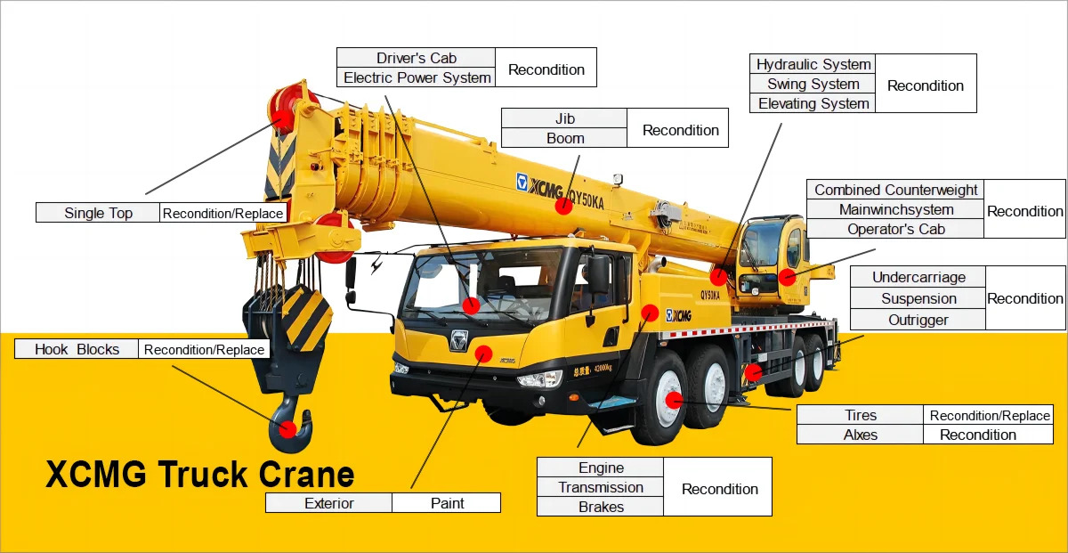 Alle terrein kraan XCMG Official Most popular 200 ton used all terrain crane QAY200 in stock price: afbeelding 13