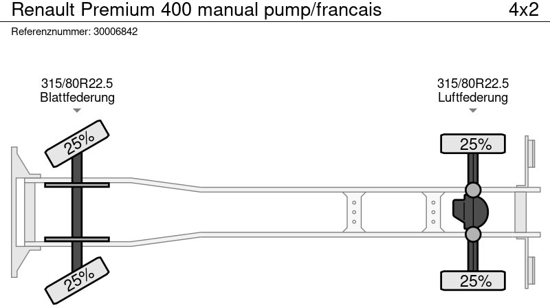 Haakarmsysteem vrachtwagen Renault Premium 400 manual pump/francais: afbeelding 14