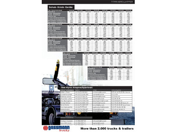 Nieuw Haakarm/ Portaalarmsysteem T20-57-S Abrollanlage, 19x VORHANDEN!: afbeelding 2 Nieuw Haakarm/ Portaalarmsysteem T20-57-S Abrollanlage, 19x VORHANDEN!: afbeelding 2