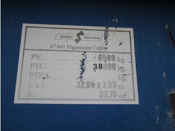 Tankoplegger Spitzer: afbeelding 3 Tankoplegger Spitzer: afbeelding 3