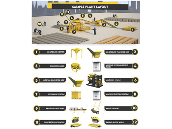Betonblokmachine Block Macking Machine | 3.000 Concrete Block - 255 m² Paving Block | 30.000 USD: afbeelding 5 Betonblokmachine Block Macking Machine | 3.000 Concrete Block - 255 m² Paving Block | 30.000 USD: afbeelding 5