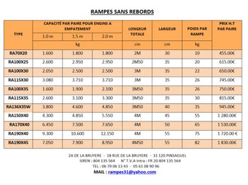 Laadbrug Rampes de chargement Alu: afbeelding 3