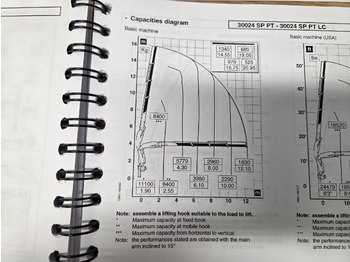 Autolaadkraan PM PM crane 30024 + cradio control: afbeelding 2 Autolaadkraan PM PM crane 30024 + cradio control: afbeelding 2