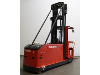 Orderverzameltruck