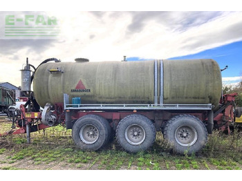 Bemestingstechniek ANNABURGER