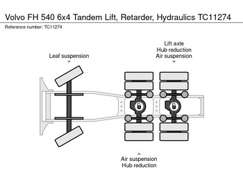 Trekker Volvo FH 540 6x4 Tandemlift, Retarder, Hydrauliek: afbeelding 2 Trekker Volvo FH 540 6x4 Tandemlift, Retarder, Hydrauliek: afbeelding 2