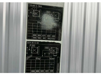 Leasing  Still RX70-50T/600 Still RX70-50T/600: afbeelding 5