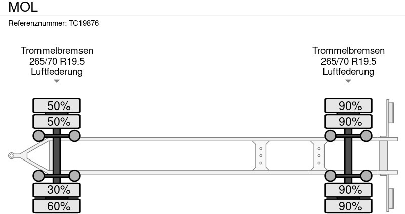 MOL - Containertransporter/ Wissellaadbak aanhangwagen: afbeelding 5 MOL - Containertransporter/ Wissellaadbak aanhangwagen: afbeelding 5