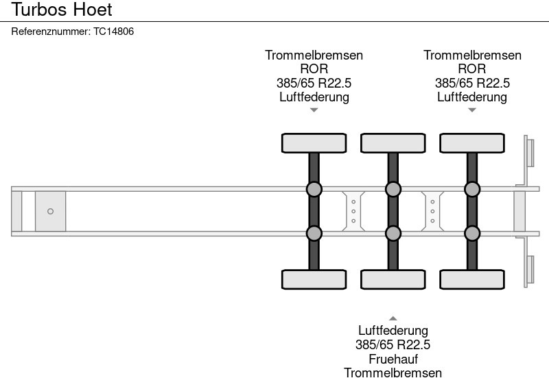 TURBOS HOET - Open bak met boorden oplegger: afbeelding 3 TURBOS HOET - Open bak met boorden oplegger: afbeelding 3