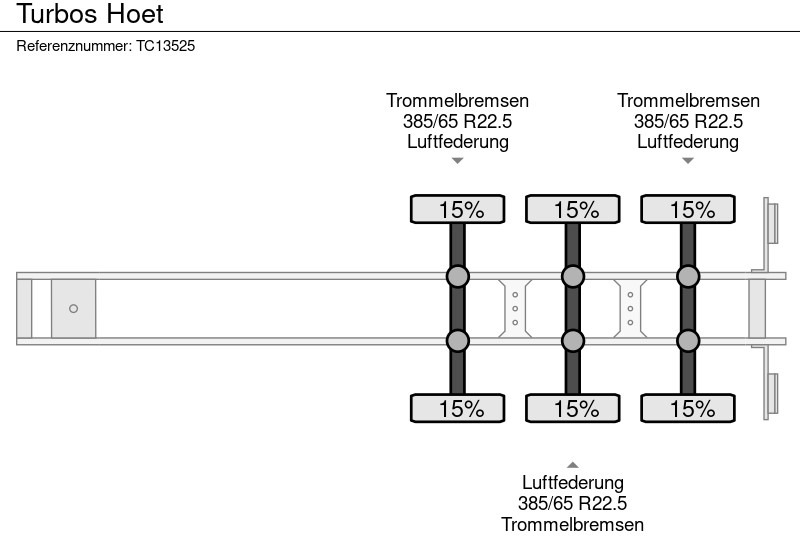TURBOS HOET - Open bak met boorden oplegger: afbeelding 4 TURBOS HOET - Open bak met boorden oplegger: afbeelding 4
