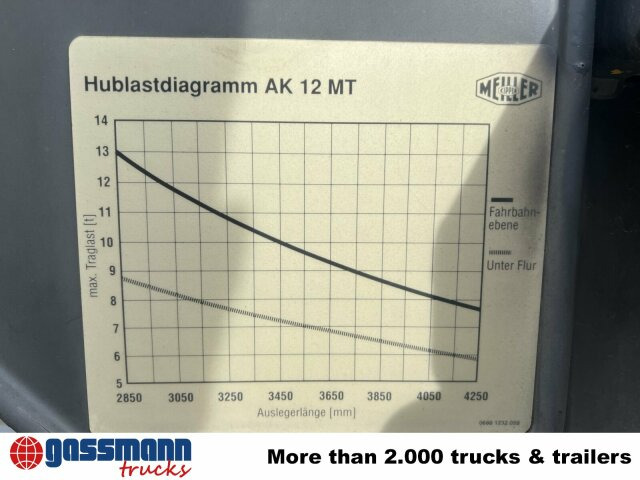 Scania 94G 260 GB 4x2, Meiller - Portaalarmsysteem vrachtwagen: afbeelding 4 Scania 94G 260 GB 4x2, Meiller - Portaalarmsysteem vrachtwagen: afbeelding 4