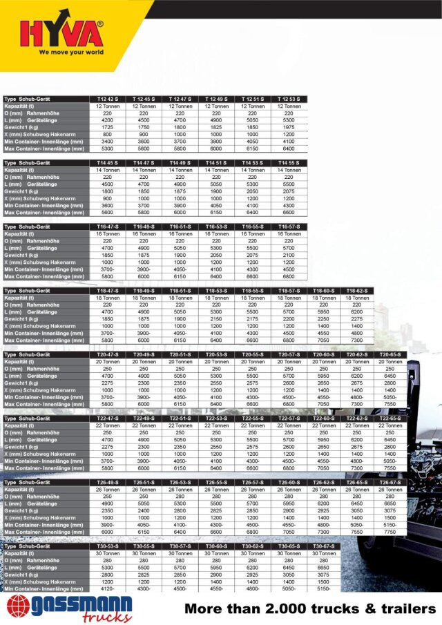 Nieuw Haakarm/ Portaalarmsysteem T20-57-S Abrollanlage, 19x VORHANDEN!: afbeelding 13 Nieuw Haakarm/ Portaalarmsysteem T20-57-S Abrollanlage, 19x VORHANDEN!: afbeelding 13
