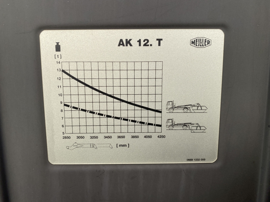 Portaalarmsysteem vrachtwagen DAF CF 450: afbeelding 18