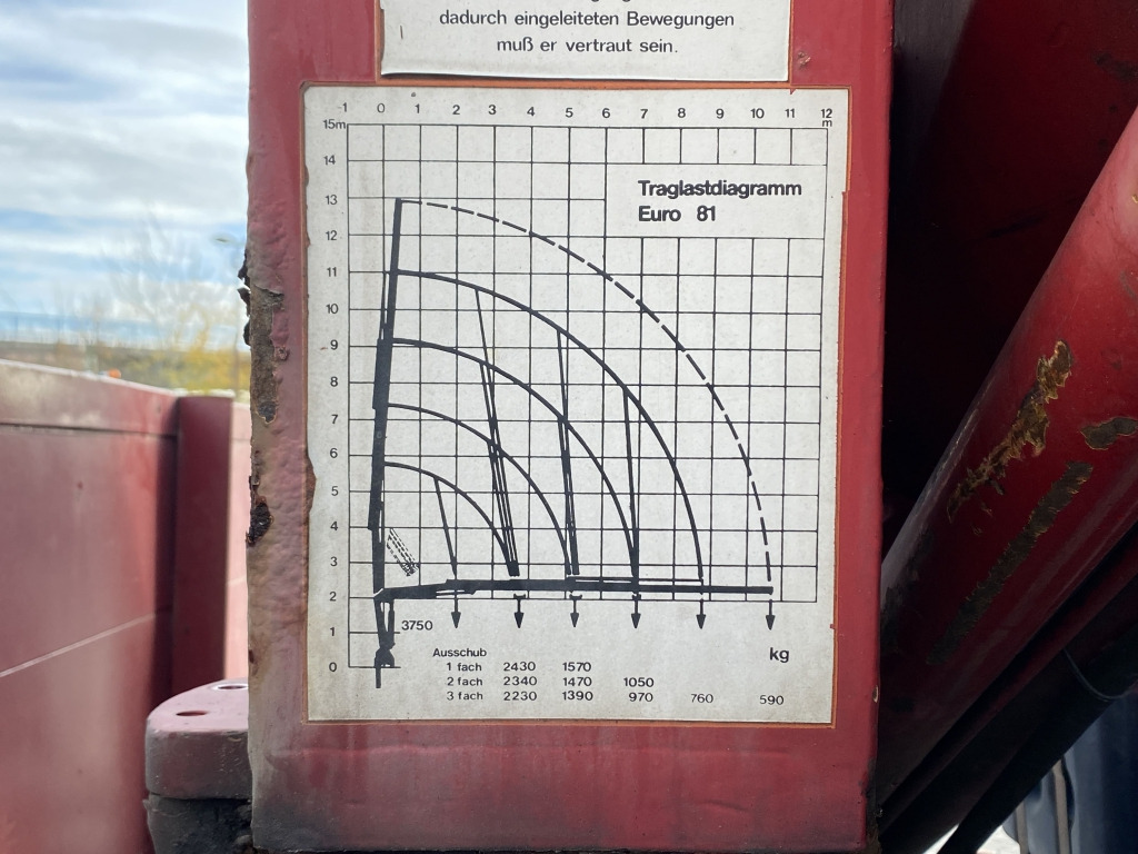 MAN 10.224 4x2 / Tirre Faltkran - Vrachtwagen met open laadbak, Kraanwagen: afbeelding 5 MAN 10.224 4x2 / Tirre Faltkran - Vrachtwagen met open laadbak, Kraanwagen: afbeelding 5
