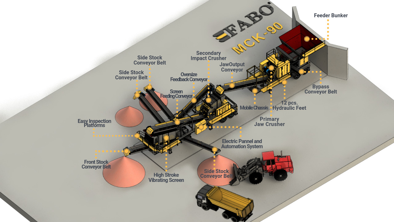 FABO Mobile crusher - Mobiele breker: afbeelding 3 FABO Mobile crusher - Mobiele breker: afbeelding 3