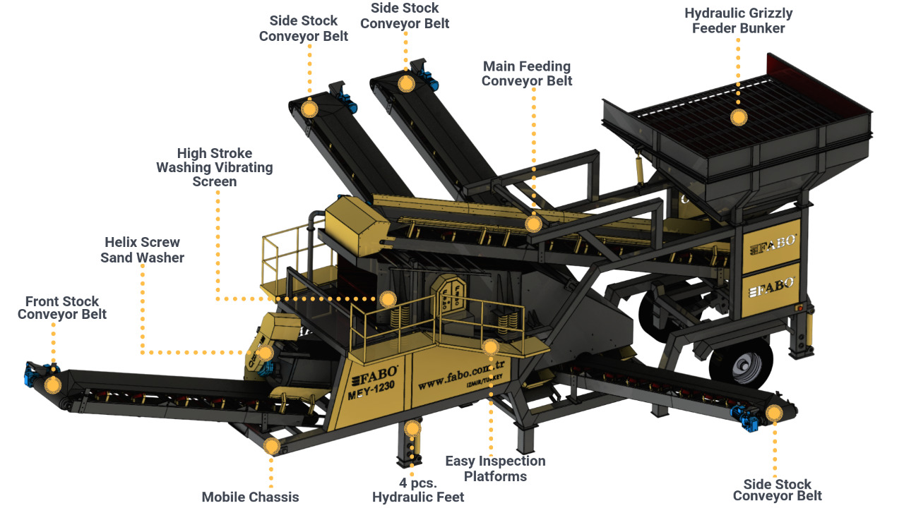 FABO mobile washing plant - Zeefinstallatie: afbeelding 2 FABO mobile washing plant - Zeefinstallatie: afbeelding 2