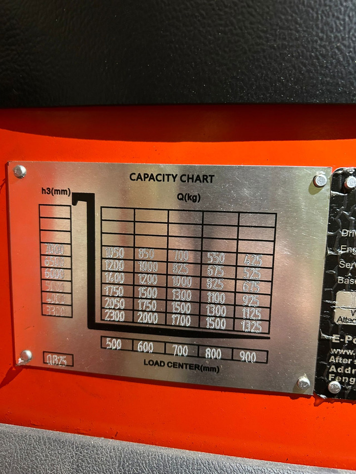 Diversen MQB25-70 / Trippel mast / 318 Hours / Excellent Condition Electric EPower Multi Directional Forklift - 4-weg zijlader: afbeelding 5 Diversen MQB25-70 / Trippel mast / 318 Hours / Excellent Condition Electric EPower Multi Directional Forklift - 4-weg zijlader: afbeelding 5