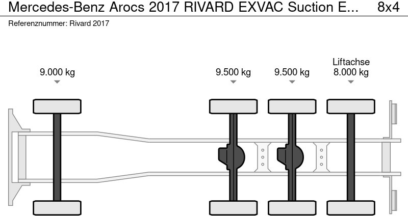 Mercedes-Benz Arocs 2017 RIVARD EXVAC Suction Excavator - Vacuümwagen: afbeelding 5 Mercedes-Benz Arocs 2017 RIVARD EXVAC Suction Excavator - Vacuümwagen: afbeelding 5