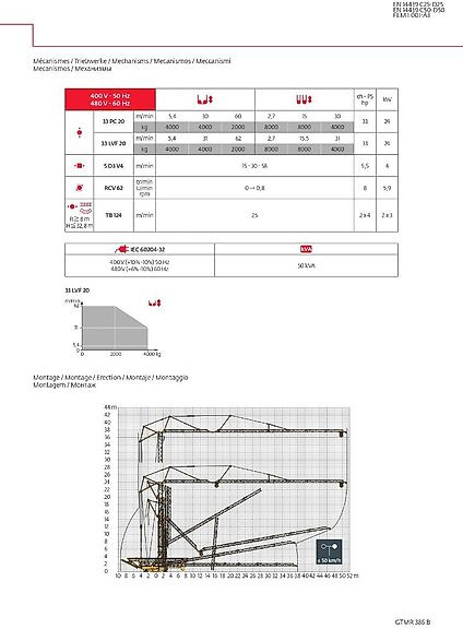 Potain GTMR 386 B - Snelmontagekraan: afbeelding 3 Potain GTMR 386 B - Snelmontagekraan: afbeelding 3