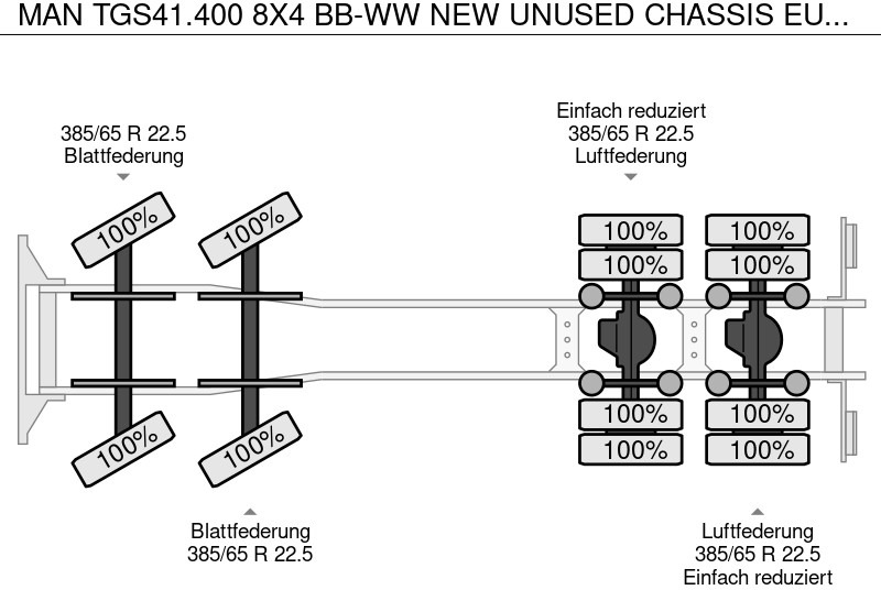 Chassis vrachtwagen MAN TGS41.400 8X4 BB-WW NEW UNUSED CHASSIS EURO3: afbeelding 9