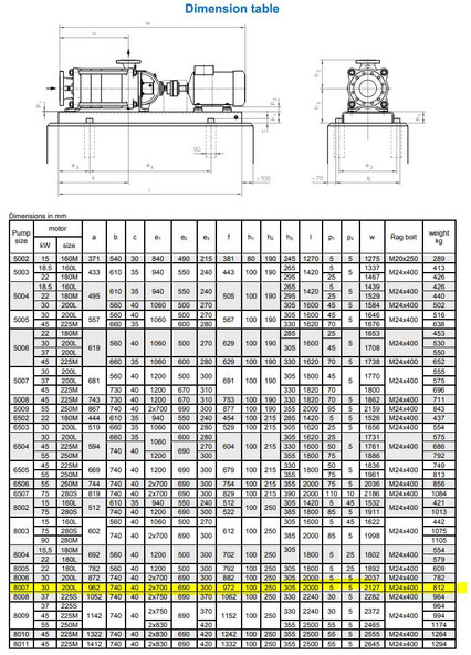 Water pomp Sihi Pump model UEAA 8007, build on frame (Used condition)models also available Gas, Gaz, LPG, GPL, propane, butane: afbeelding 7 Water pomp Sihi Pump model UEAA 8007, build on frame (Used condition)models also available Gas, Gaz, LPG, GPL, propane, butane: afbeelding 7