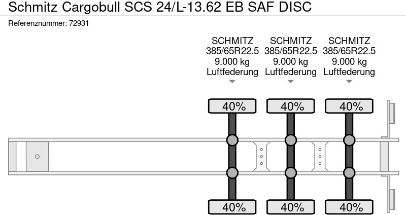 Schuifzeiloplegger Schmitz Cargobull SCS 24/L-13.62 EB SAF DISC: afbeelding 20