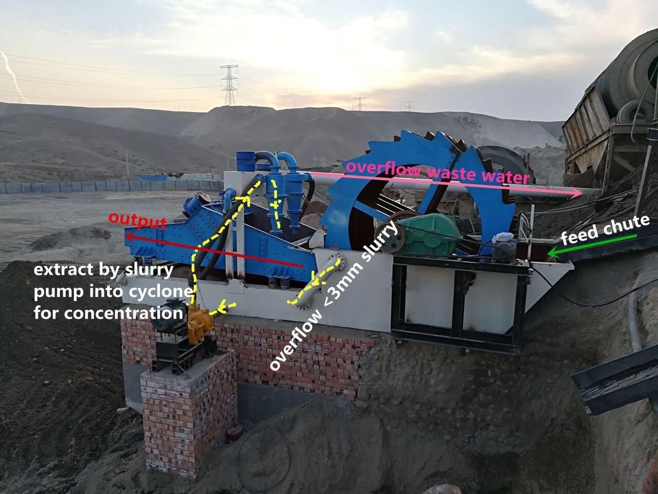 Kinglink Dewatering Screen DS1530 - Zeefinstallatie: afbeelding 4 Kinglink Dewatering Screen DS1530 - Zeefinstallatie: afbeelding 4