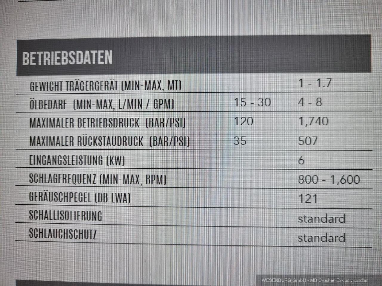 Montabert Hydraulikhammer SD8 Trägerklasse: 1,0 - 1,7 t - Hydraulische hamer voor Bouwmachine: afbeelding 3 Montabert Hydraulikhammer SD8 Trägerklasse: 1,0 - 1,7 t - Hydraulische hamer voor Bouwmachine: afbeelding 3