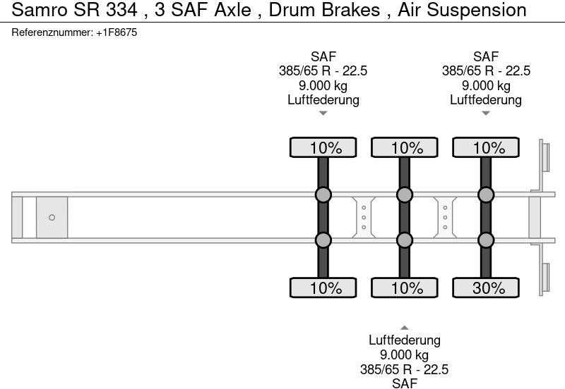 Open bak met boorden oplegger Samro SR 334 , 3 SAF Axle , Drum Brakes , Air Suspension: afbeelding 14