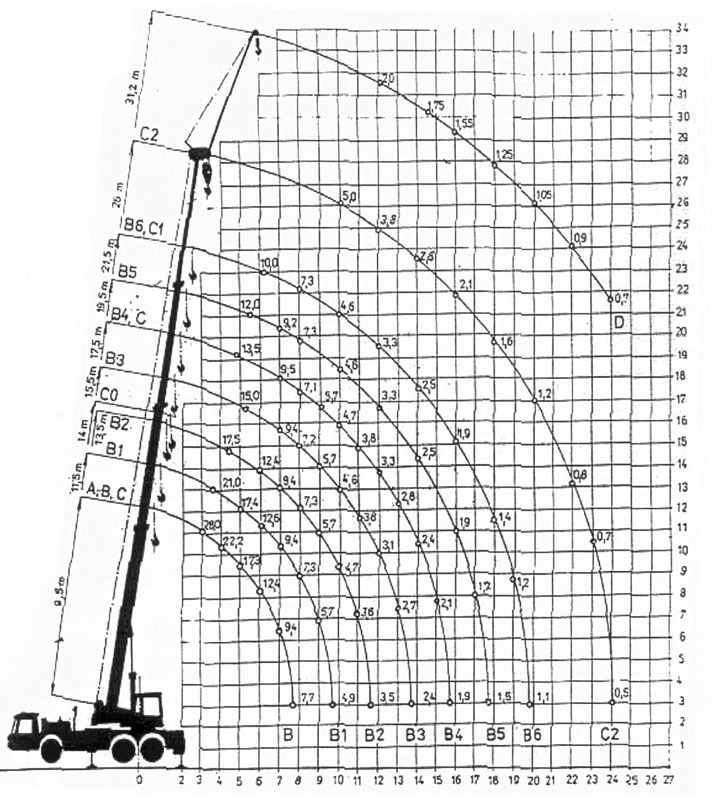 Mobiele kraan TARTA AD28 AD28: afbeelding 8