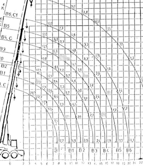 Mobiele kraan TARTA AD28 AD28: afbeelding 12