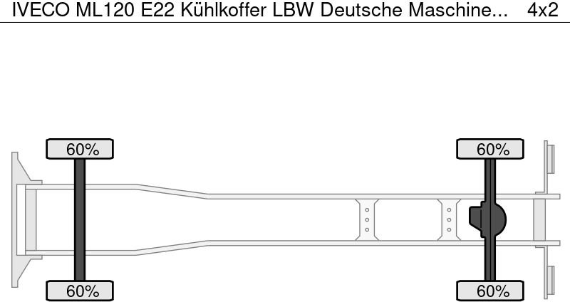 Koelwagen vrachtwagen Iveco ML120 E22 Kühlkoffer LBW Deutsche Maschine: afbeelding 7
