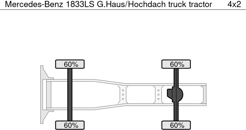 Mercedes-Benz 1833LS G.Haus/Hochdach - Trekker: afbeelding 5 Mercedes-Benz 1833LS G.Haus/Hochdach - Trekker: afbeelding 5