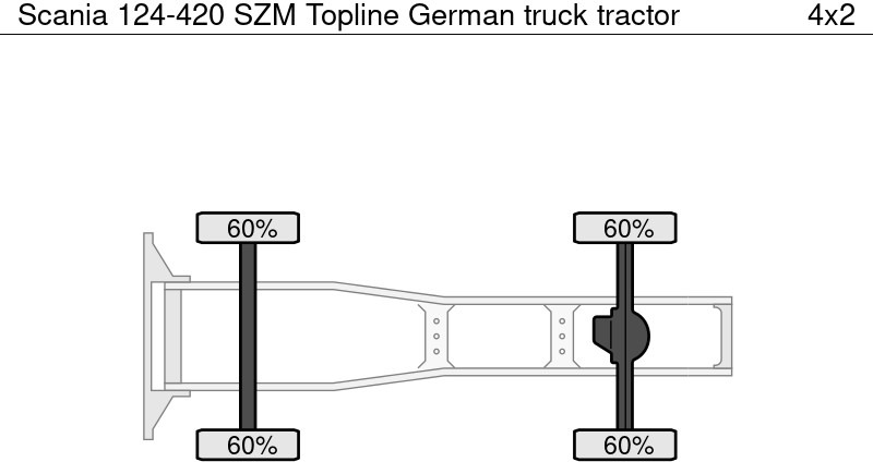 Scania 124-420 SZM Topline German - Trekker: afbeelding 4 Scania 124-420 SZM Topline German - Trekker: afbeelding 4