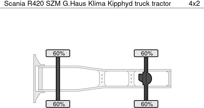Trekker Scania R420 SZM G.Haus Klima Kipphyd: afbeelding 8