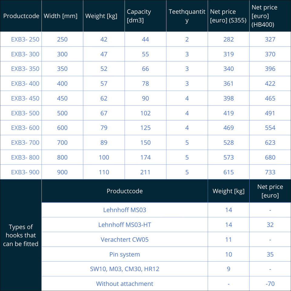 Baggerlöffel für Bagger 3 – 4 Tonnen - Bak voor Graafmachine: afbeelding 2 Baggerlöffel für Bagger 3 – 4 Tonnen - Bak voor Graafmachine: afbeelding 2
