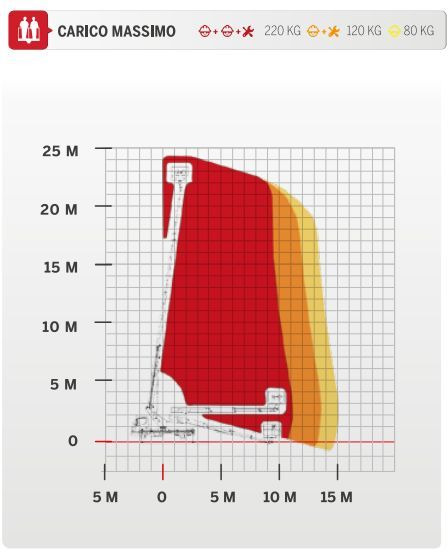 CmC PLA 250 Nowy podnośnik koszowy zamontowany na Nissan Cabstar - Vrachtwagen hoogwerker: afbeelding 2 CmC PLA 250 Nowy podnośnik koszowy zamontowany na Nissan Cabstar - Vrachtwagen hoogwerker: afbeelding 2