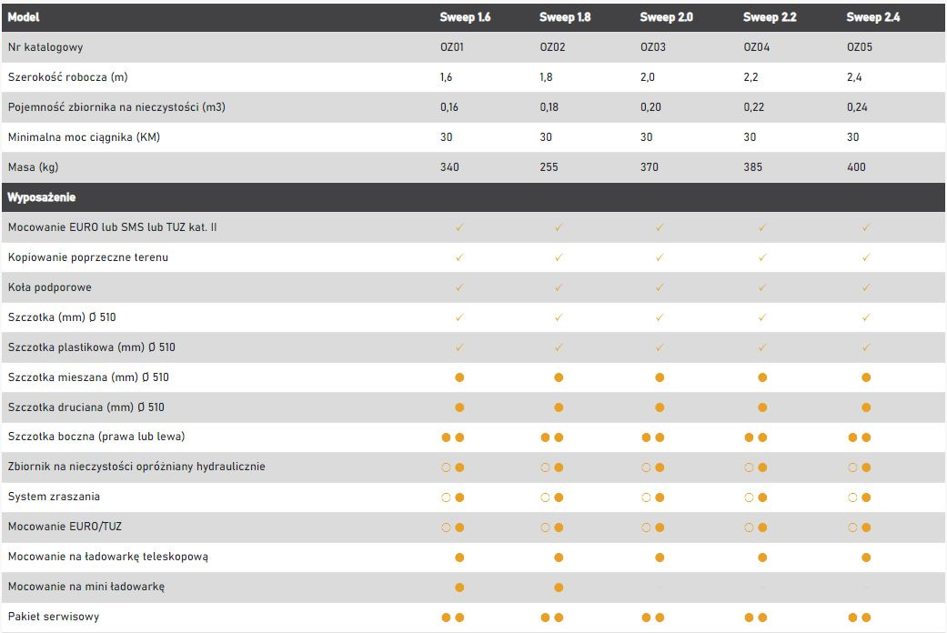 Zamiatarka Sweep - Veeg voor Tractor: afbeelding 4 Zamiatarka Sweep - Veeg voor Tractor: afbeelding 4