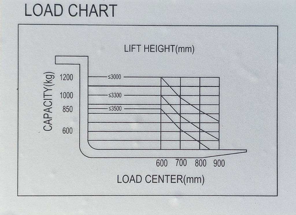 REDDOT ES12-ES 3300mm UNUSED - Stapelaar: afbeelding 4 REDDOT ES12-ES 3300mm UNUSED - Stapelaar: afbeelding 4