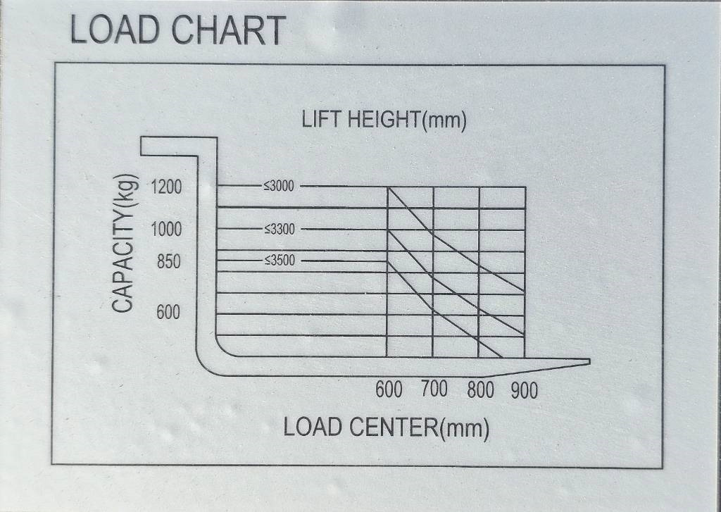 REDDOT ES12-ES Li 3300mm UNUSED LI-ION - Stapelaar: afbeelding 5 REDDOT ES12-ES Li 3300mm UNUSED LI-ION - Stapelaar: afbeelding 5