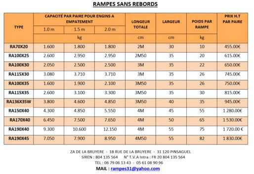 Rampes de chargement aluminium - Laadbrug: afbeelding 4 Rampes de chargement aluminium - Laadbrug: afbeelding 4