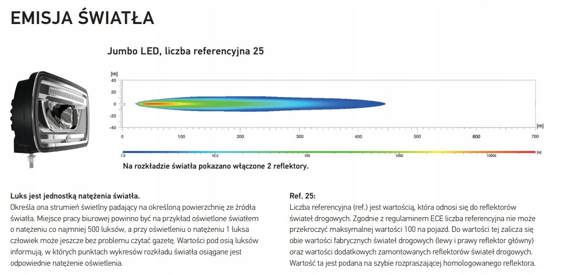 Nieuw Lichten/ Verlichting Hella HALOGEN DALEKOSIĘŻNY FULL LED HELLA JUMBO 1FE 016 773-001 1546063: afbeelding 8