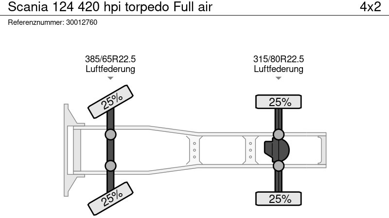 Trekker Scania 124 420 hpi torpedo Full air: afbeelding 13 Trekker Scania 124 420 hpi torpedo Full air: afbeelding 13