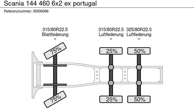 Trekker Scania 144 460 6x2 ex portugal: afbeelding 12 Trekker Scania 144 460 6x2 ex portugal: afbeelding 12