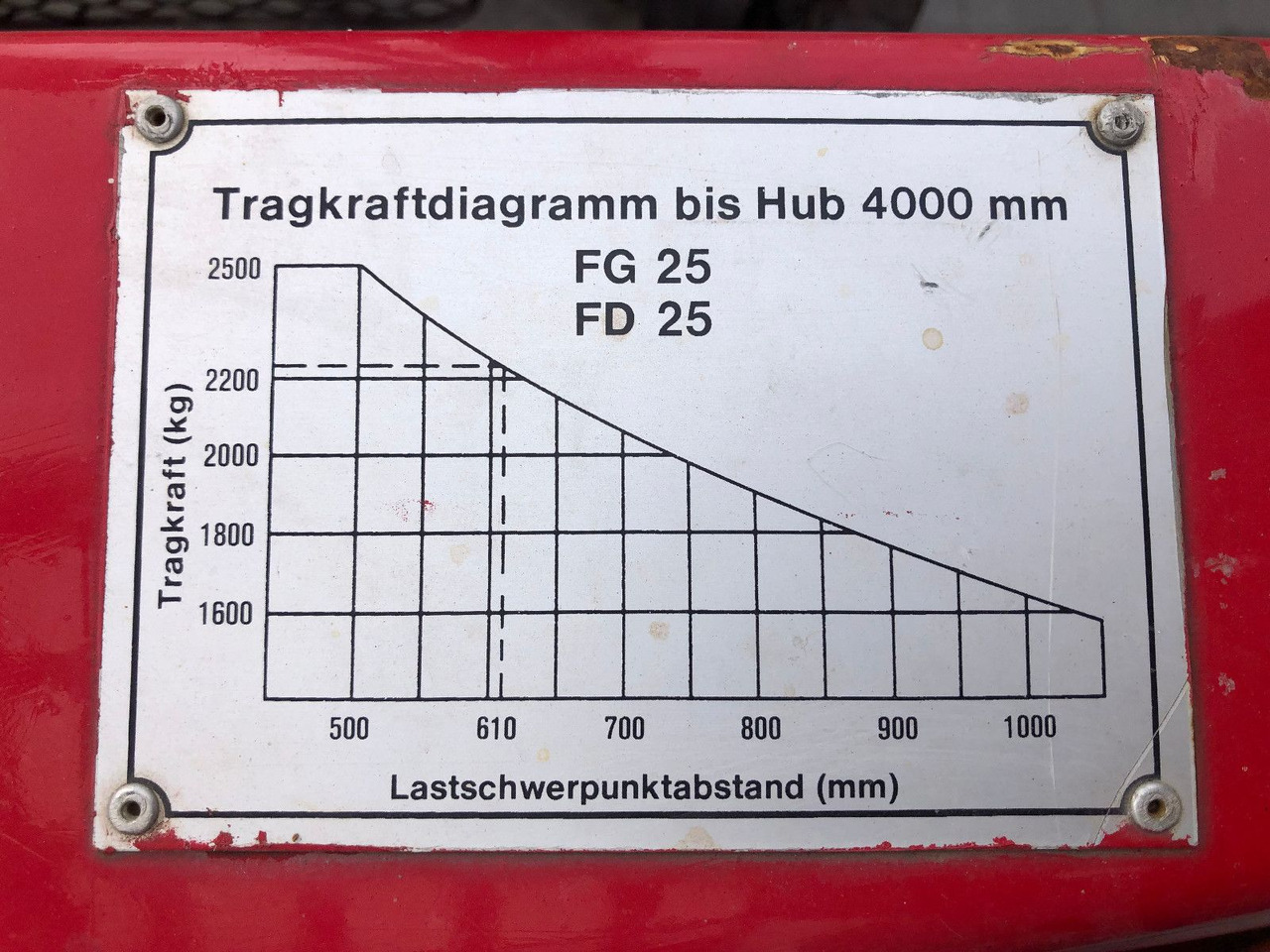 LPG heftruck TCM FG 25 LPG Gas , Nissan: afbeelding 10
