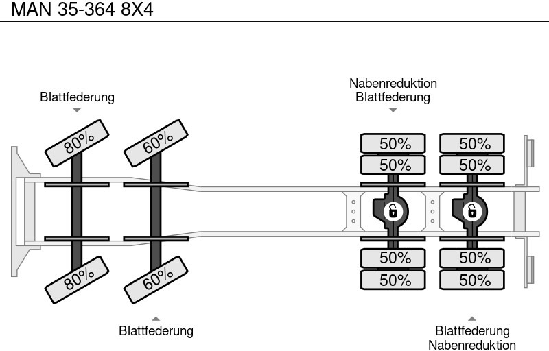 Haakarmsysteem vrachtwagen MAN 35-364 8X4: afbeelding 13 Haakarmsysteem vrachtwagen MAN 35-364 8X4: afbeelding 13
