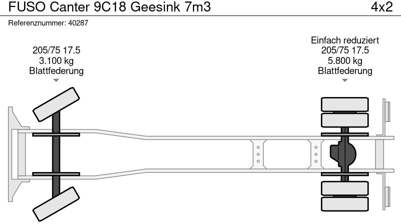 Vuilniswagen FUSO Canter 9C18 Geesink 7m3: afbeelding 9