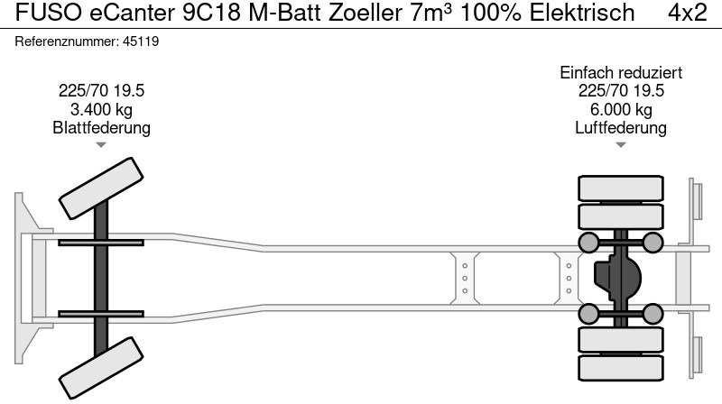 Vuilniswagen FUSO eCanter 9C18 M-Batt Zoeller 7m³ 100% Elektrisch: afbeelding 20