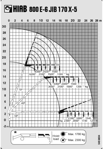 MAN TGA 41.430 + HIAB 800 6x + 5x JIB WINCH + 8X4 + REMOTE - Kraanwagen: afbeelding 5 MAN TGA 41.430 + HIAB 800 6x + 5x JIB WINCH + 8X4 + REMOTE - Kraanwagen: afbeelding 5